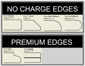 Granite Edge Profiles: The Finishing Touch